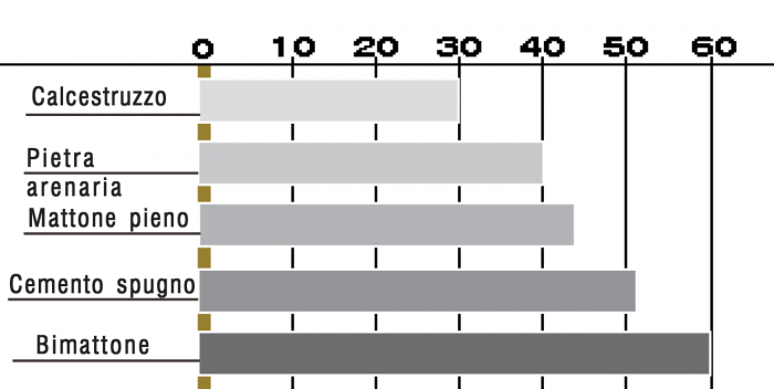 15 Viti Adesive Staccabili Per Parete - Senza Foratura, Supporto Fino 10 Kg, Per Piastrelle, Vetro E Metallo - Foto 8