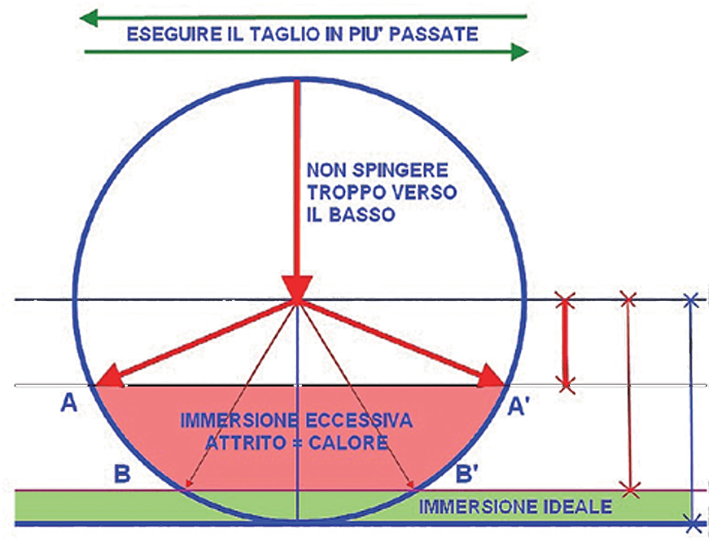 operazione_taglio_4_1